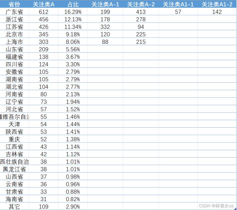 python怎么用pyecharts画矩形树图