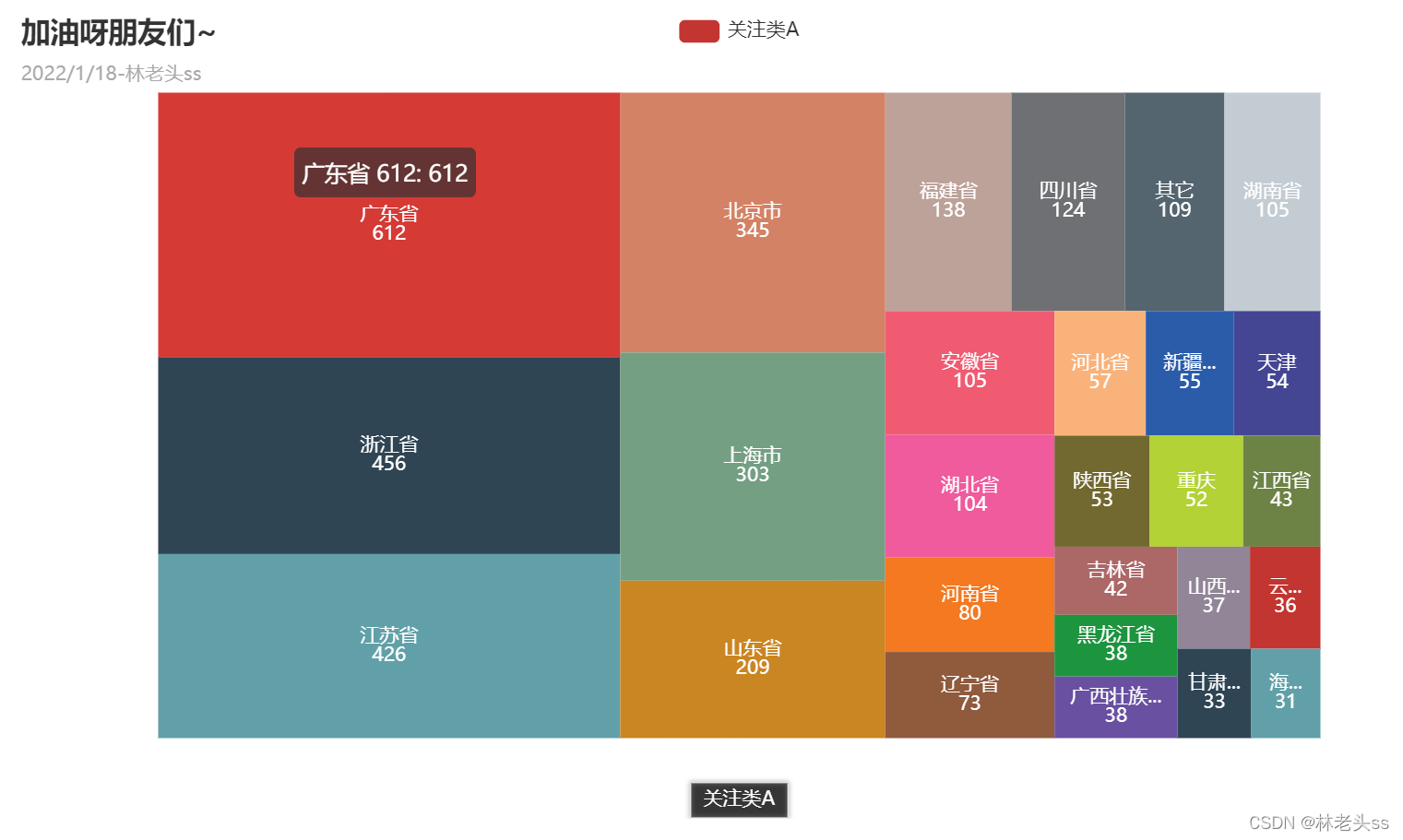 python怎么用pyecharts画矩形树图