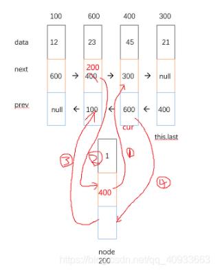 Java如何实现无头双向链表操作