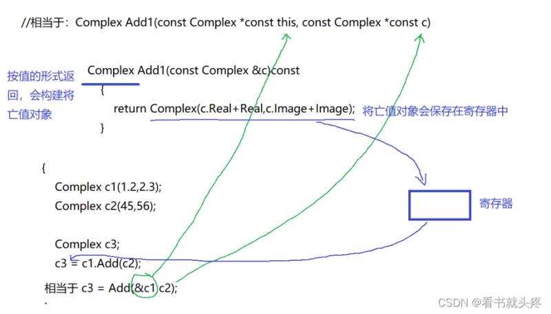 C++中如何实现运算符重载