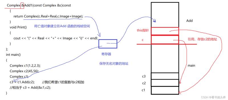 C++中如何实现运算符重载