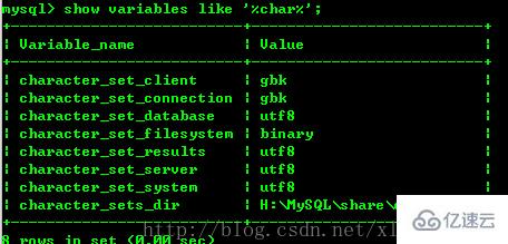 mysql數(shù)據(jù)庫不能輸入中文怎么辦