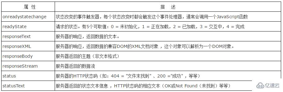 反向ajax怎么实现