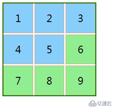 css上下文选择器有多少种类型