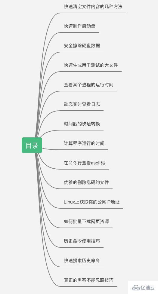 十五个Linux实用技巧是什么