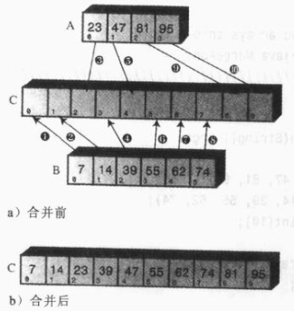 Java中如何使用递归算法