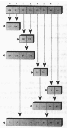 Java中如何使用递归算法