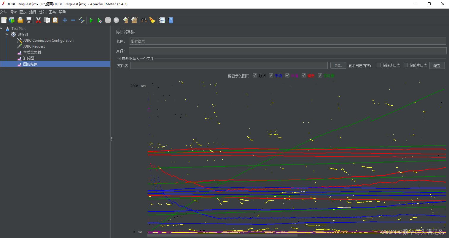 JMeter如何对MySQL数据库进行压力测试