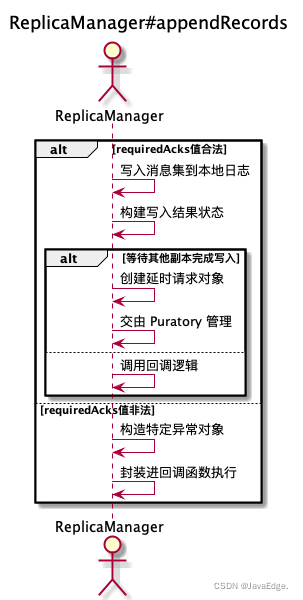 Kafka怎么读写副本消息