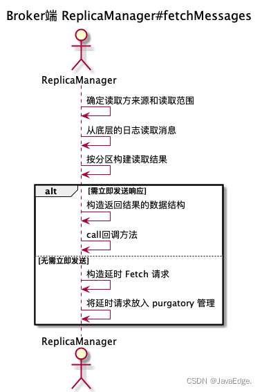 Kafka怎么读写副本消息