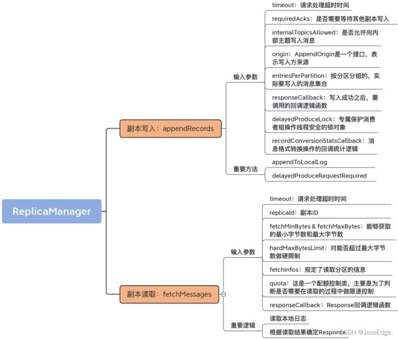 Kafka怎么读写副本消息