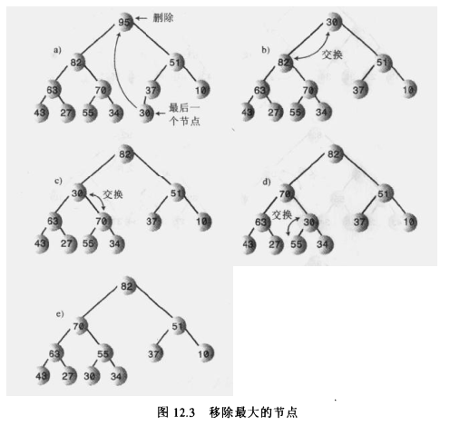 Java堆代码怎么写