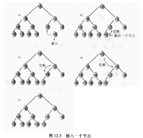 Java堆代码怎么写