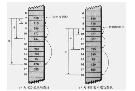 Java哈希法代码怎么写