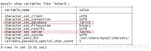 如何解决MySQL使用中文乱码问题