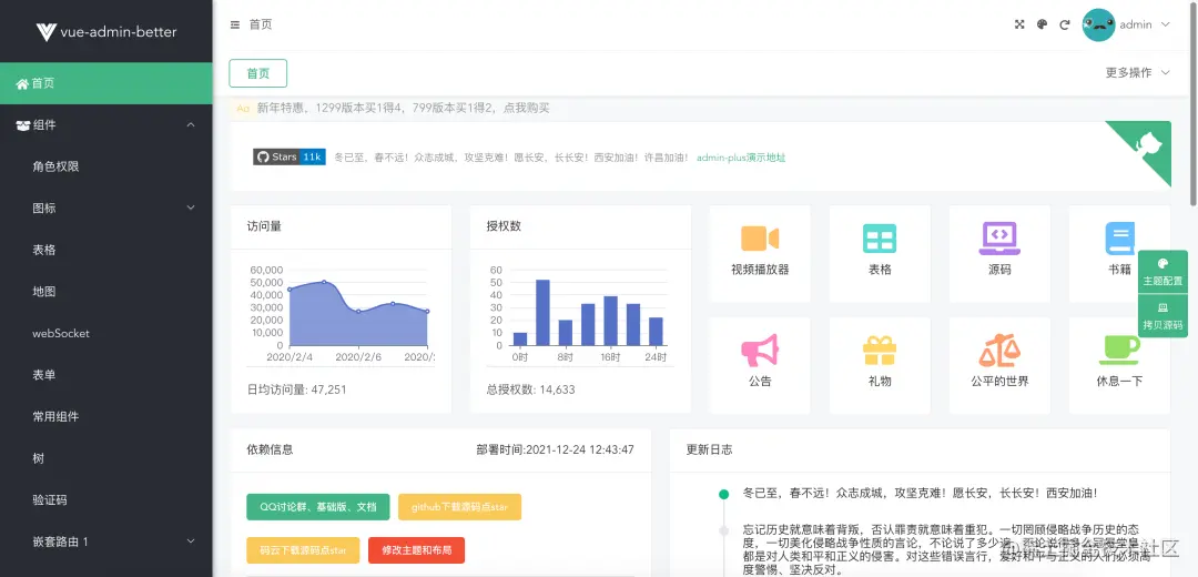 GitHub开源后台模板的有哪些