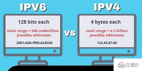 ipv6和wifi6区别是什么