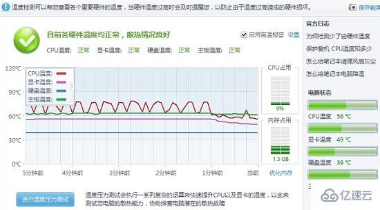 windows CPU温度过高会有哪些影响