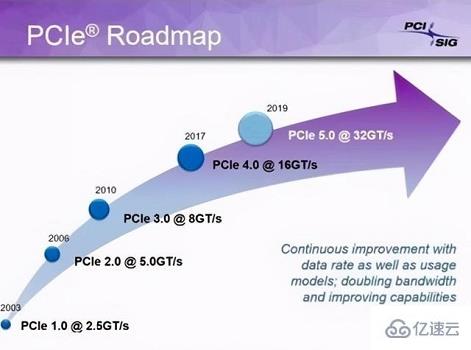 windows pcie4.0和m.2的区别是什么