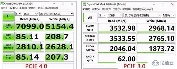 windows pcie4.0的作用是什么