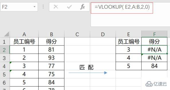 vlookup函數(shù)匹配不出來(lái)的原因是什么