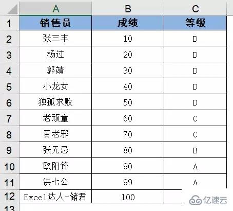 vlookup函数如何使用