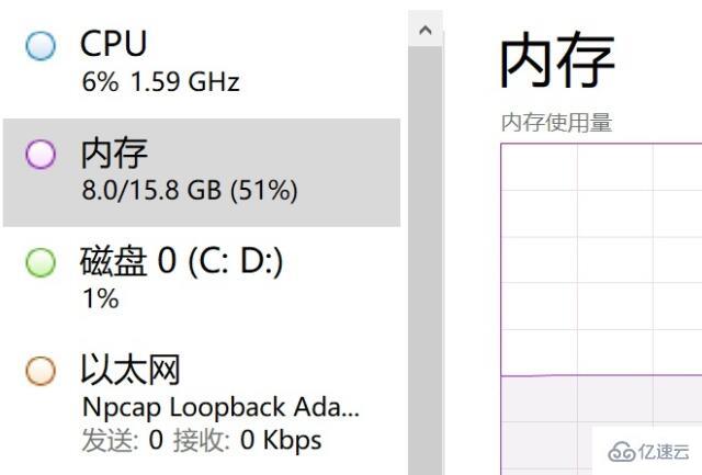 win11内存占用比win10高吗