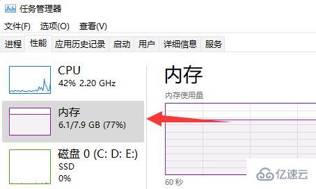 win11内存占用比win10高吗