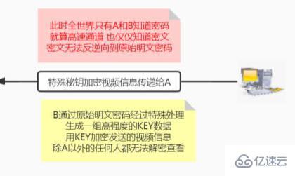 windows todesk远程软件安全吗  第1张