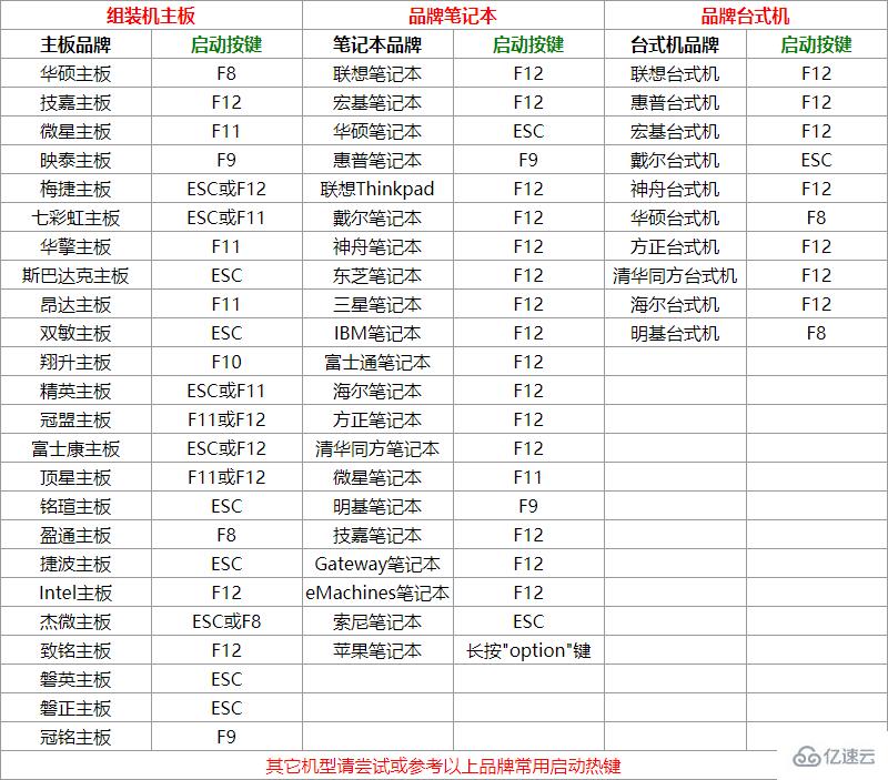 win10安装方法有哪些  win10 第3张