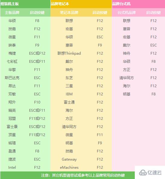 纯净版系统win10如何升级