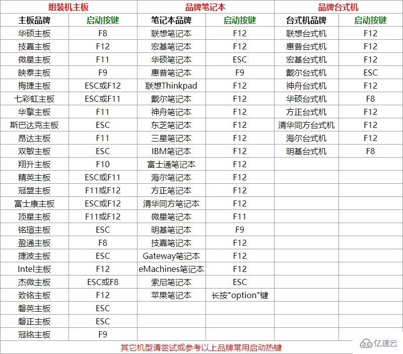 电脑系统重装的方法是什么