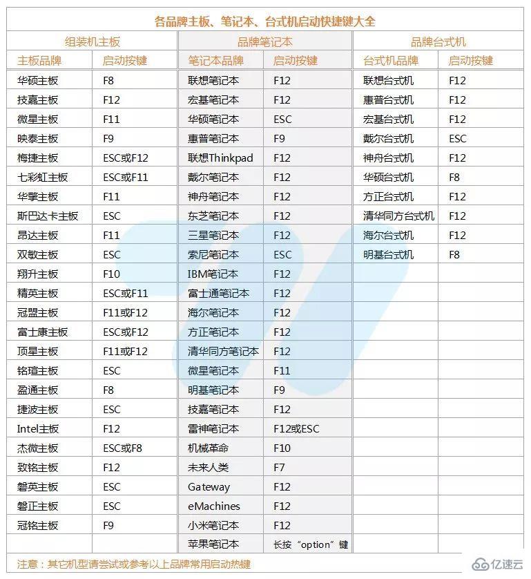 電腦怎么用U啟動裝系統(tǒng)