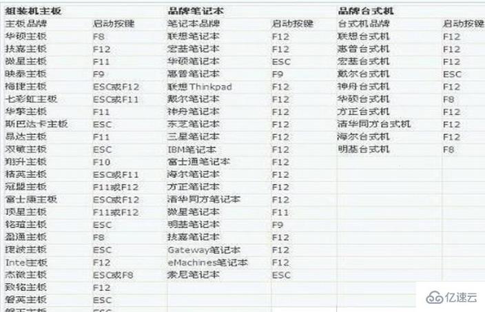 电脑bios进入方法是什么