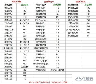 電腦u盤啟動(dòng)按鍵位置是什么