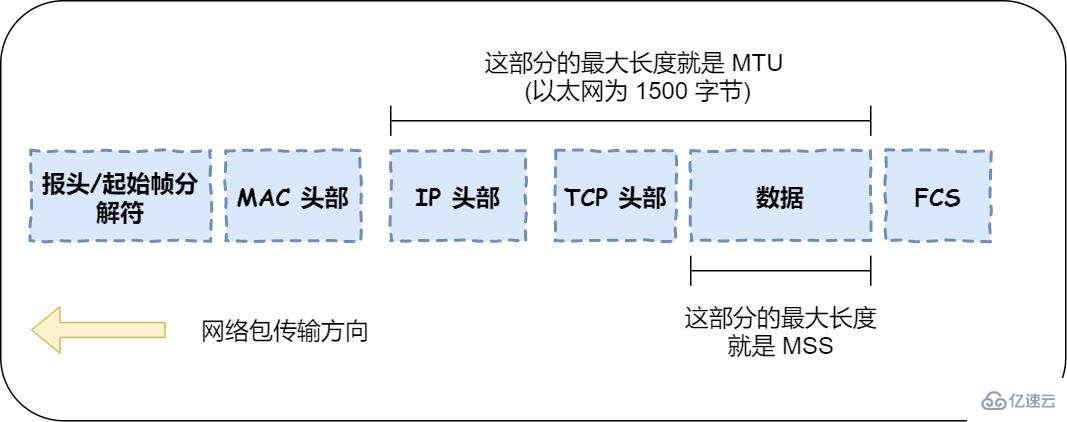 电脑mtu怎么设置