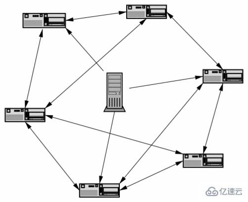 BitTorrent是什么