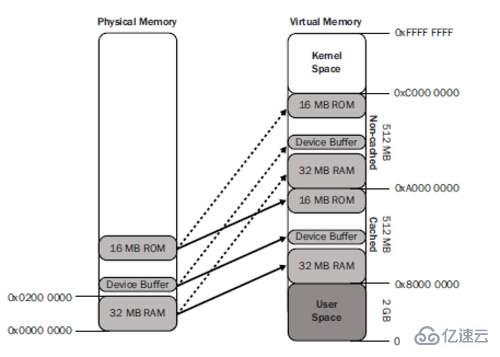 windows虚拟内存对游戏有没有提升