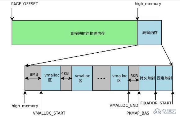 linux的虚拟内存机制是什么