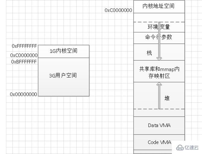 linux的虚拟内存机制是什么