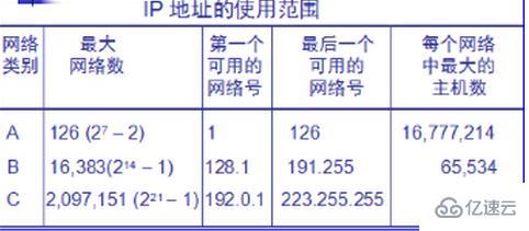 windows中如何判断ip地址的不同