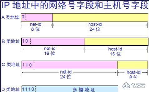 windows中如何判断ip地址的不同