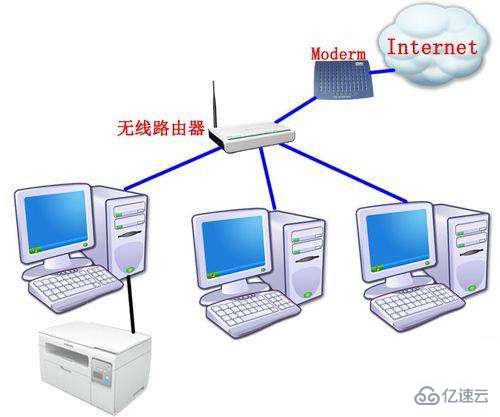 電腦ip地址是不是固定的