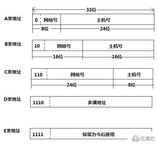 计算机网络默认网关如何算