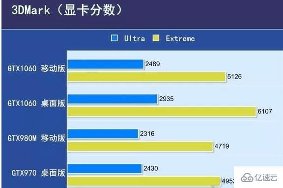 笔记本电脑cpu和台式电脑cpu有哪些区别