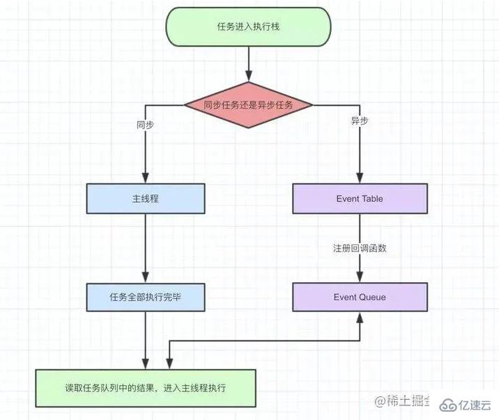 怎样掌握JavaScript执行机制