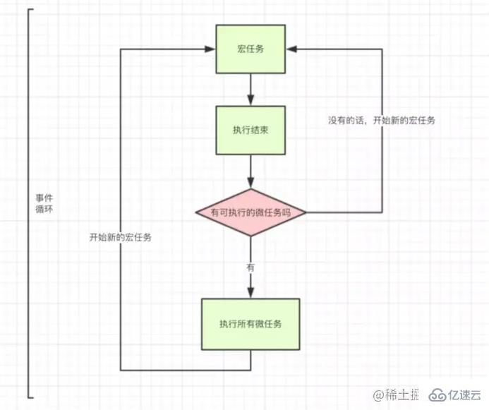 怎样掌握JavaScript执行机制