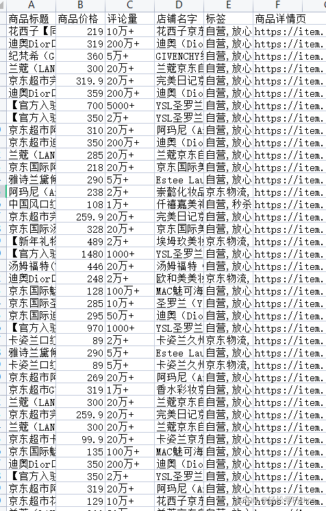 Python怎么批量采集京东商品数据流程