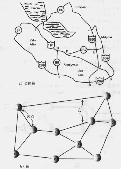 Java中无权无向图的示例分析