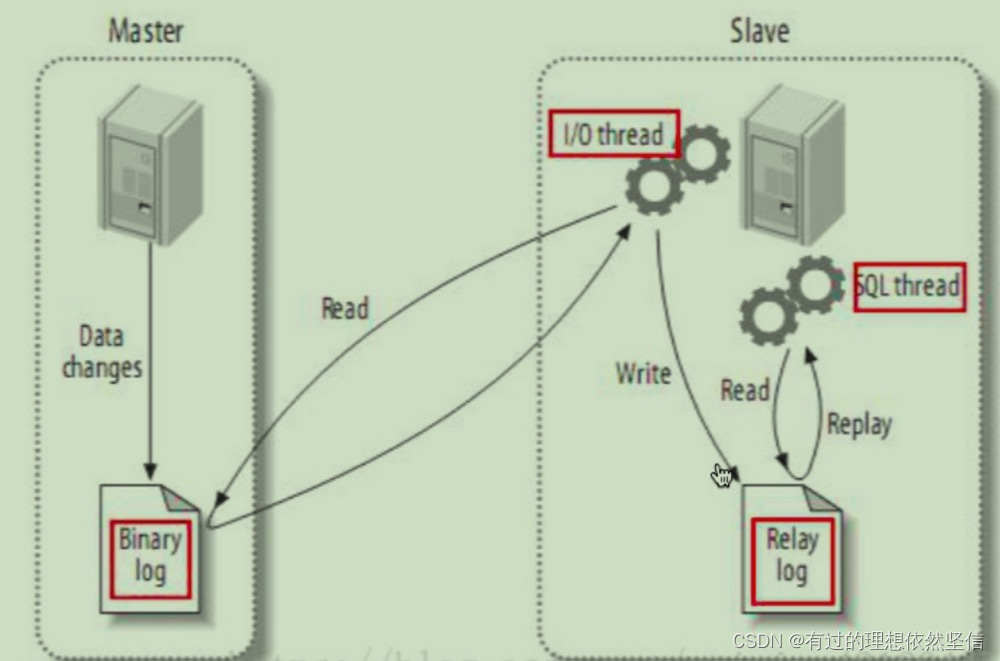 MySQL數(shù)據(jù)庫(kù)?可?HA怎么實(shí)現(xiàn)